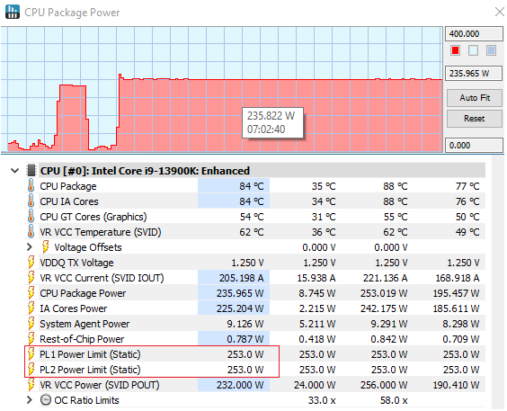 Kauza nestabilních procesorů Intel: Core i9-13900K a výkon s různým nastavením BIOSU