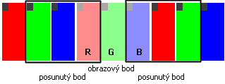 Úplný průvodce plochými panely - technika a seřizování