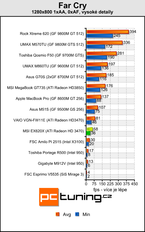 MSI EX620X - elegán pro milovníky filmů