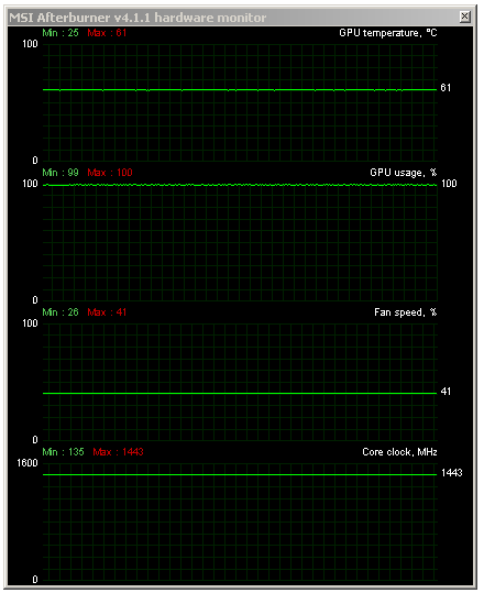 Maximální zátěž GPGPU testem (max 61C)