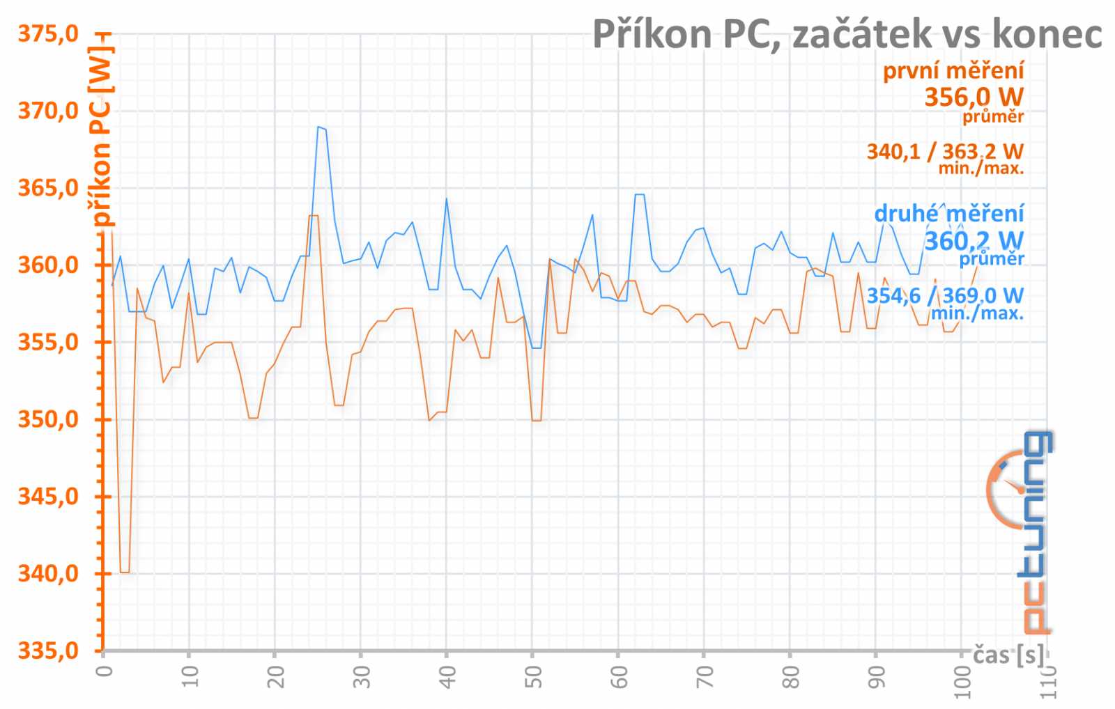 AMD Radeon RX Vega 56: výhodnější Vega v testu