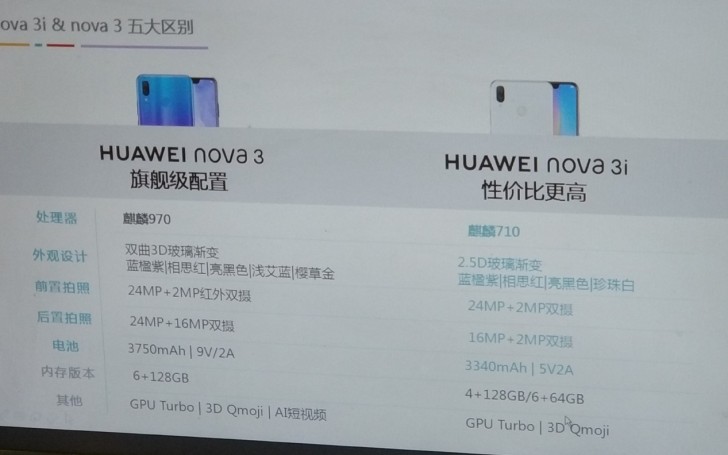 Huawei pravděpodobně chystá i odlehčenou verzi Nova 3, známe specifikace