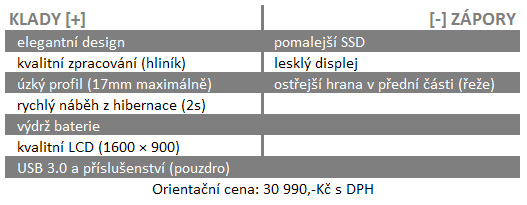 Acer vs. Asus –  srovnání tenoučkých ultrabooků na cesty