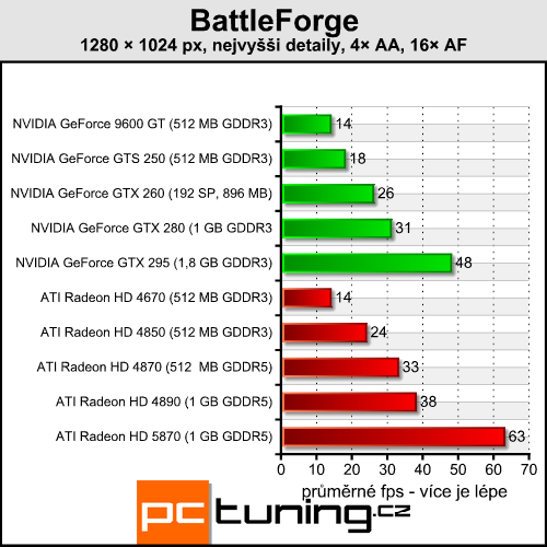 BattleForge — první DirectX 11 hra přichází