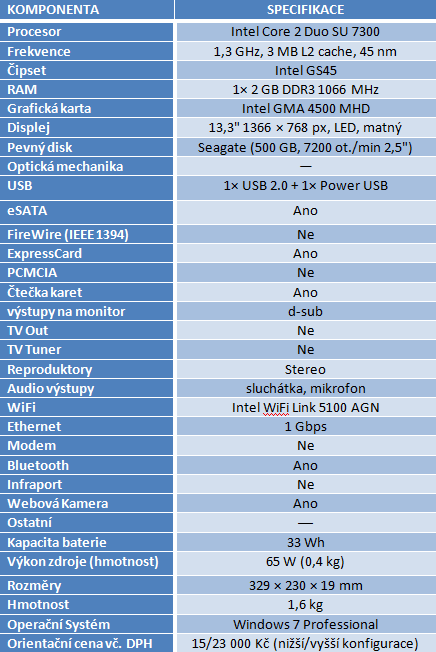 Dell Vostro V13 — značkový stroj za přijatelnou cenu