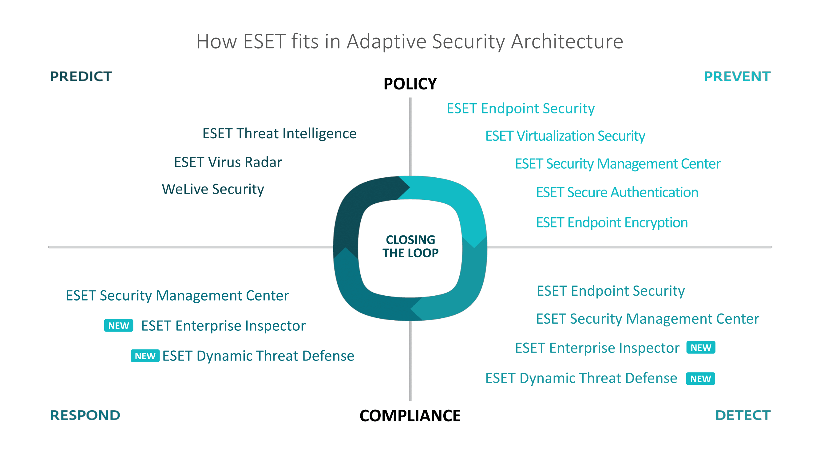  ESET uvádí novou řadu bezpečnostních řešení pro enterprise segment