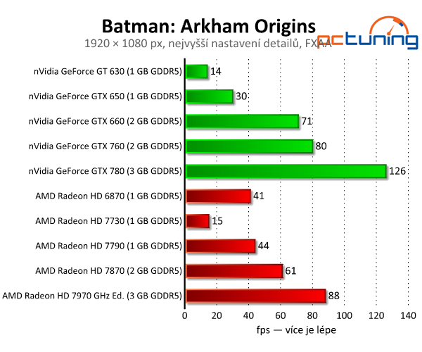 Batman: Arkham Origins — DirectX 11 a PhysX v akci