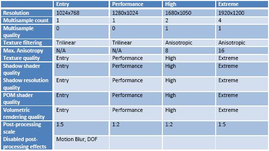 3DMark Vantage - DirectX 10 pod tlakem