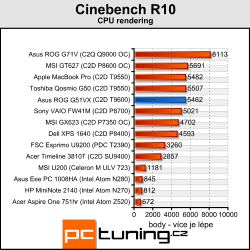 Asus ROG G51VX - je libo laptop s GTX 260M pod kapotou?