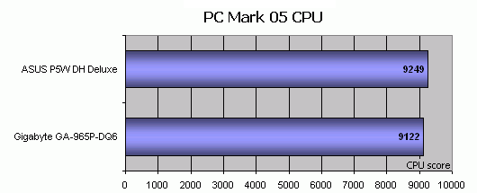 Vlajková loď: Gigabyte GA-965P-DQ6