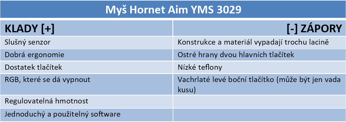 Yenkee Hornet set „Mistrova edice“ – sršeň na stole