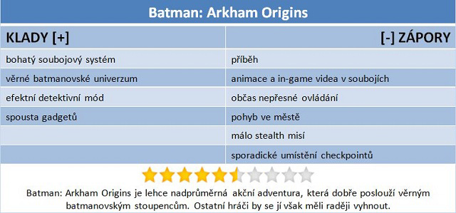 Zklamal jsi nás, Batmane – Arkhamu Origins chybí příběh