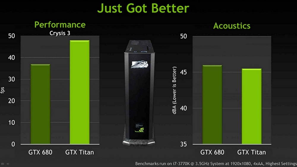 GeForce Titan oficiálně! Slidy, parametry, video