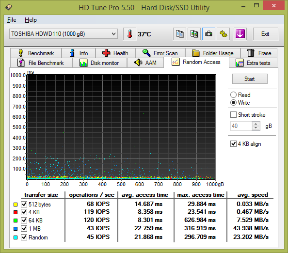 Nové 3,5" HDD Toshiba 300 v testu: WD Black v ohrožení