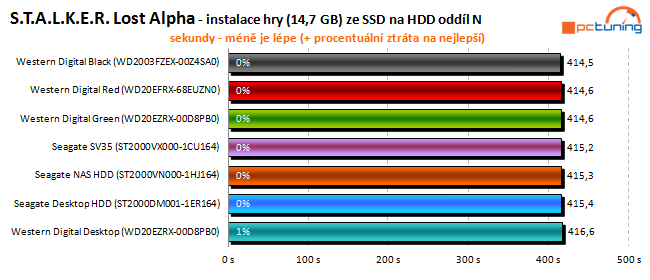 To nej pro vaše data: velký test 2TB pevných disků 