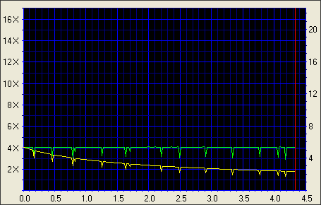 MSI DR16-B, čipování motoru na verzi "DVD+R DL"