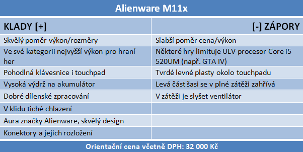 Alienware M11x — malý herní mimozemšťan