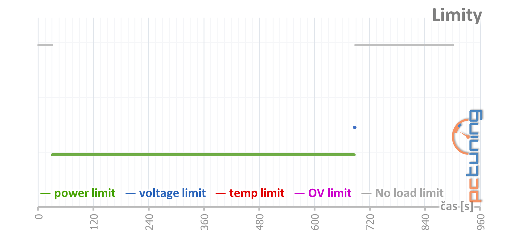 GeForce RTX 3060 Ti: Nejlepší karta, co jste dnes mohli koupit!