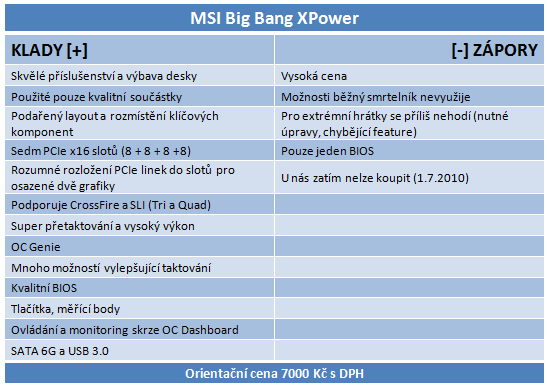 MSI Big Bang XPower - Velký třesk v high endu motherboardů