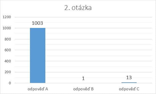 Vyhlášení soutěže o herní periferie Ozone Gaming 