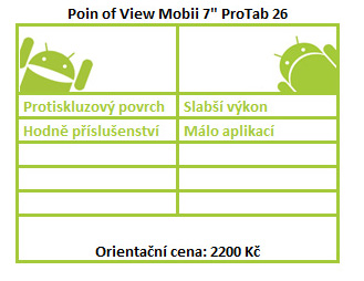 Tablety za velmi rozumnou cenu – test tří kousků do 2500 Kč