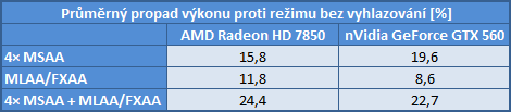 Morfologické vyhlazování MLAA 2.0 — funguje všude