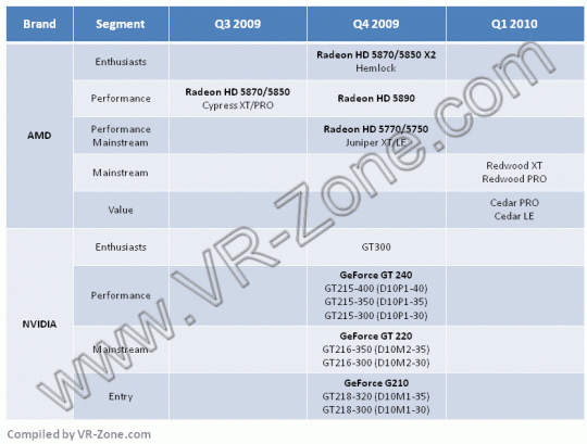 nVidia GT300 aneb Fermi