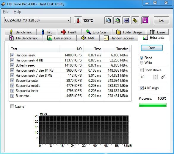 Souboj dvou SSD do 4000 Kč – OCZ Agility 3 vs. Corsair FS 3