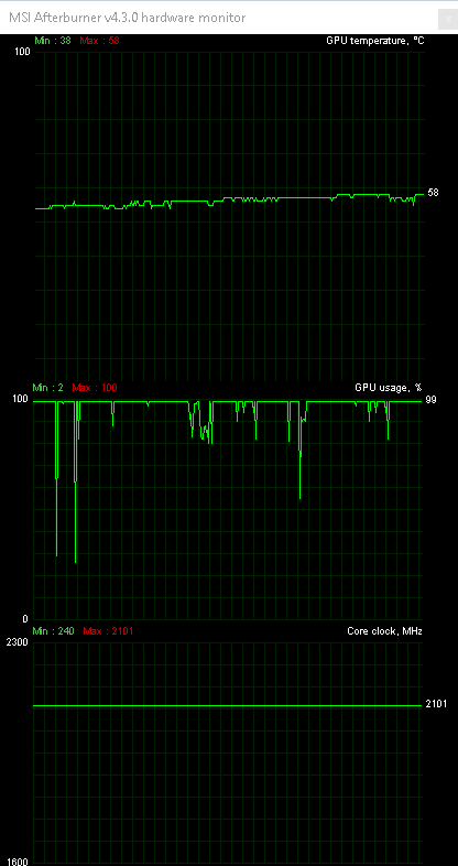 Taktujeme GeForce GTX 1080 Ti: s vodou na hranici možností