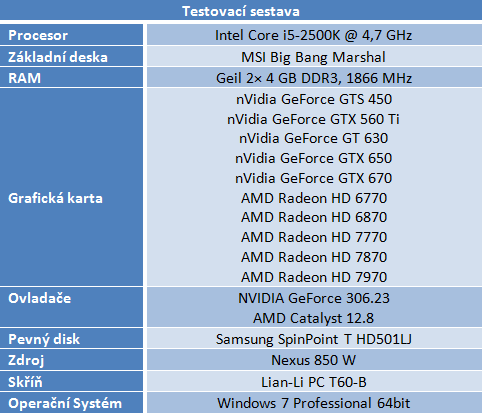 Update World of Tanks 8.0 — test hardwarových nároků