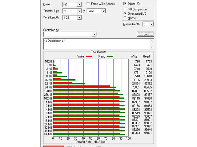 ATTO Disk Benchmark