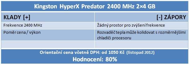 Dvakrát G.Skill a Kingston HyperX – exkluzivní DDR3 