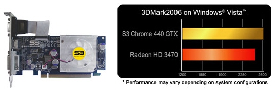 S3 Graphics představila Chrome 440 GTX