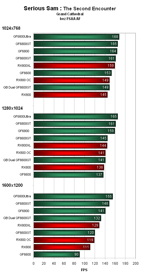 ASUS Radeon X800 - soupeř pro GeForce 6600GT