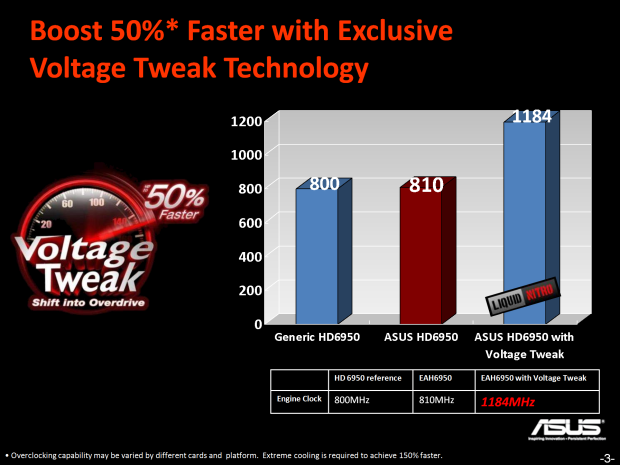 Grafické karty AMD Radeon HD 6950 a HD 6970 v testu