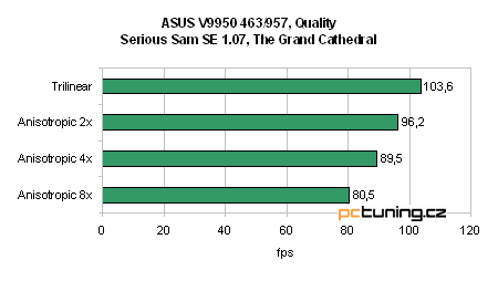 GeForce FX 5900 Ultra od ASUSu - nejvýkonnější grafika?