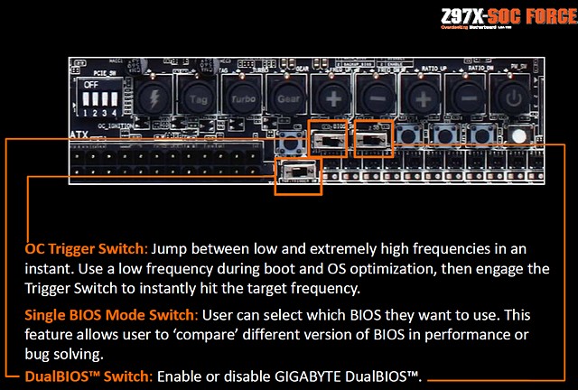 Gigabyte Z97X-SOC Force: nástroj pro overclockery