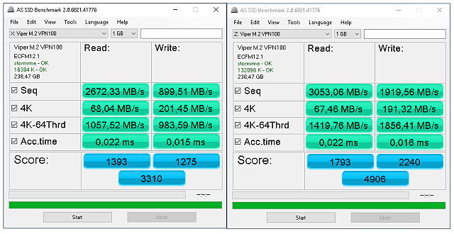 Test Viper VPN100 256GB: Další TLC SSD pro M.2 (+ soutěž)