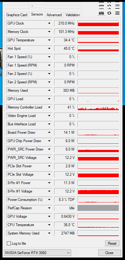 MSI GF RTX 3060 Ventus 2X 12GB OC: se základní výbavou