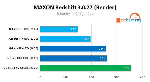 Nvidia GeForce RTX 3090: Profesionální a herní bestie