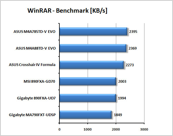 Nejlepší základní desky  pro AMD od Gigabyte a MSI