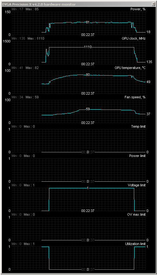 Test nVidie GeForce GTX 760 – nástupce GTX 660 Ti