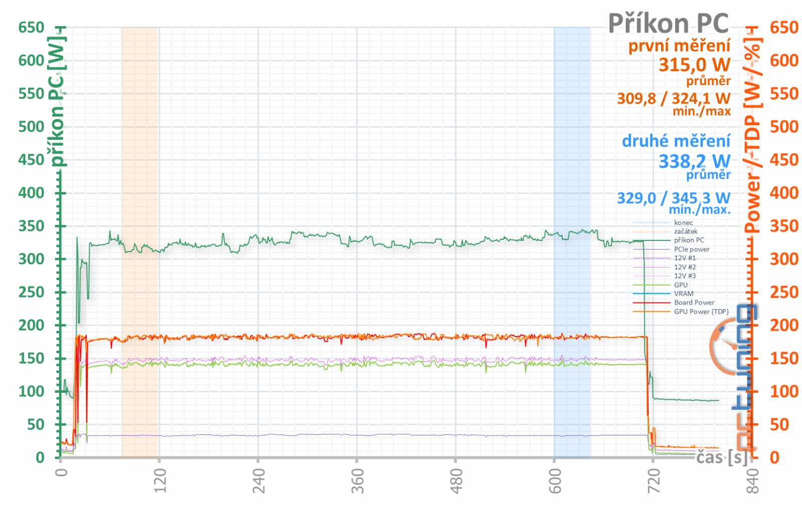 Nová MSI RTX 2060 Ventus s 12 GB GDDR6: Lepší než RTX 3050