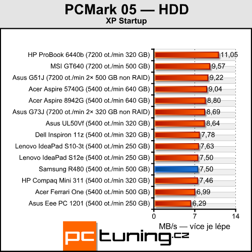 Samsung R480 — malý, cenově dostupný a výkonný