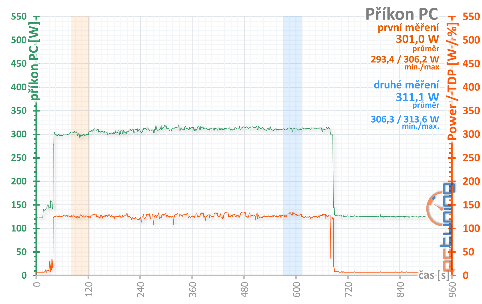 Sapphire Pulse RX 5600 XT: dobrá karta za dobrou cenu