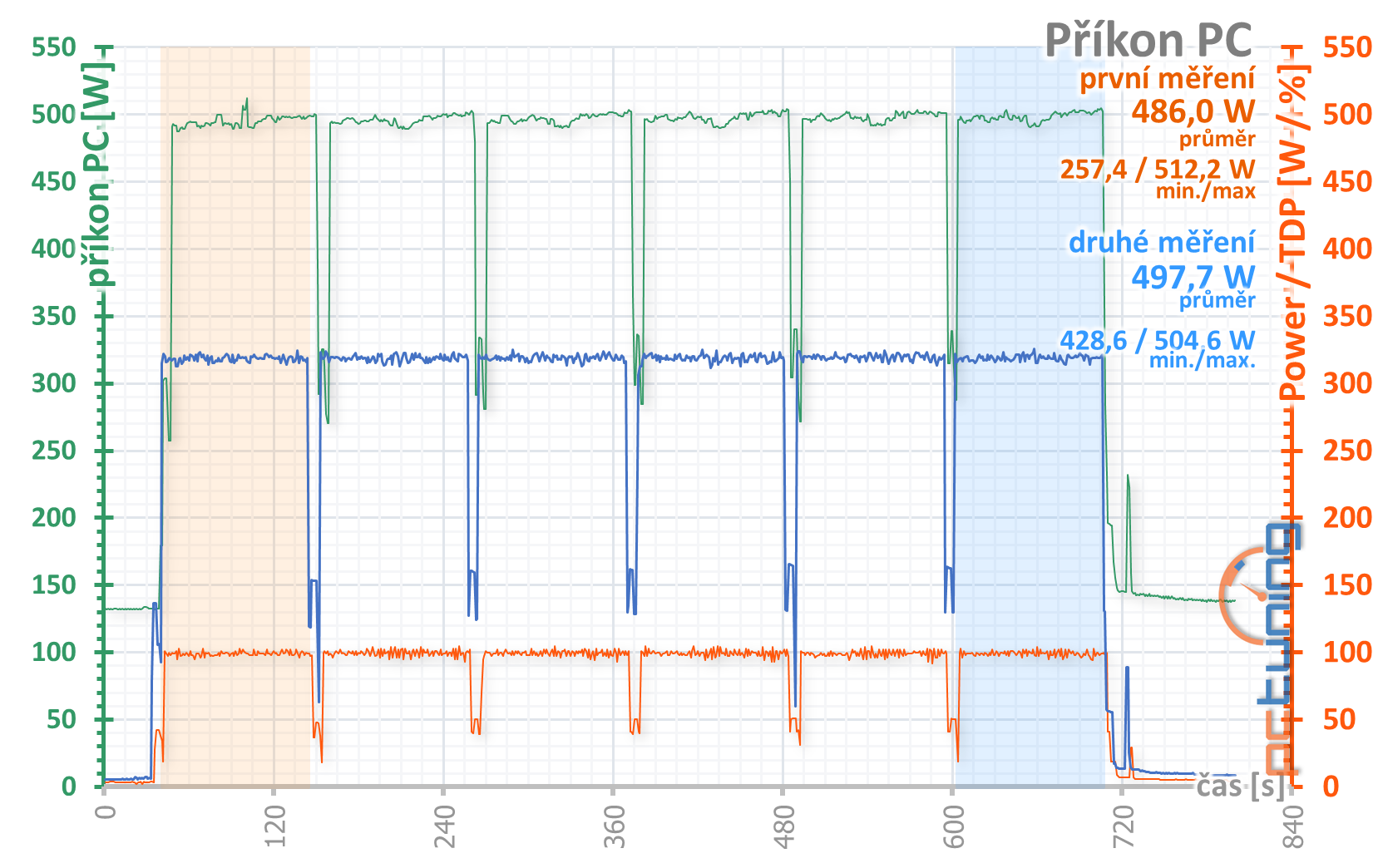 Nvidia GeForce RTX 3080 Founders Edition: Ampere je tu!