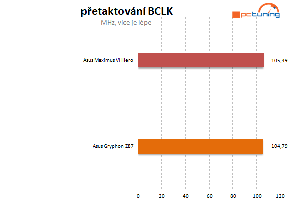 Odolný Gryphon – pět let záruky na skutečnou kvalitu