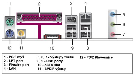 Asus P5N-E SLI - Maximální výkon za pár korun