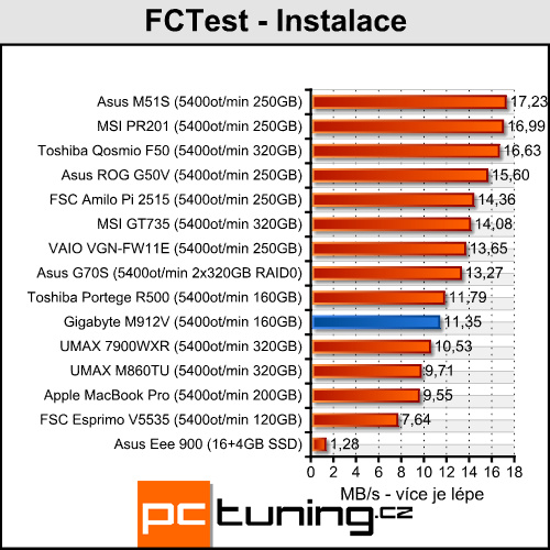 Gigabyte M912V - netbook nebo Tablet PC?