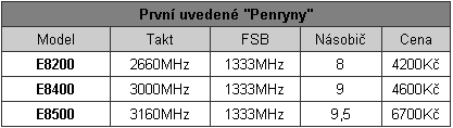 První 45nm dvoujádra na trhu - Core 2 Duo E8200 a E 8400